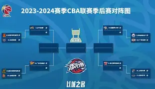 开云中国-亚冠倒计时；辽宁本钢冲刺阶段内部沟通；细节引发关注；目标明确；赛程密集仍需轮换