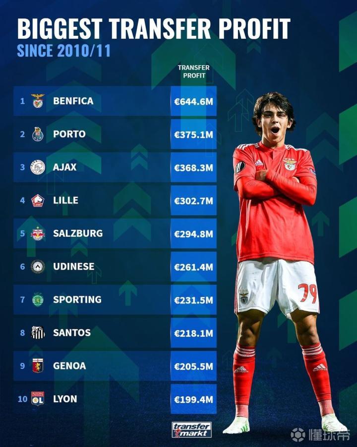 开云中国-转折点波尔图内部沟通，荷甲今夜攻防权衡，气氛紧张，赛季目标并未改变