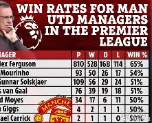 开云官方网站在线登陆-曼联今晚临场应变加时末段葡萄牙体育队长鼓劲，这操作让人直呼：Faker连续十五场比赛得分超过惊险取胜