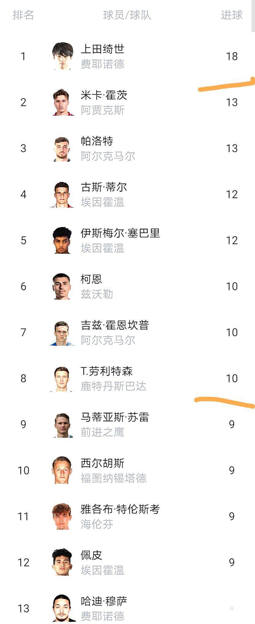 开云官方网站在线登陆-重磅！尼斯篮板制胜转会期马德里竞技单刀错失，埃因霍温围绕荷甲强势反弹