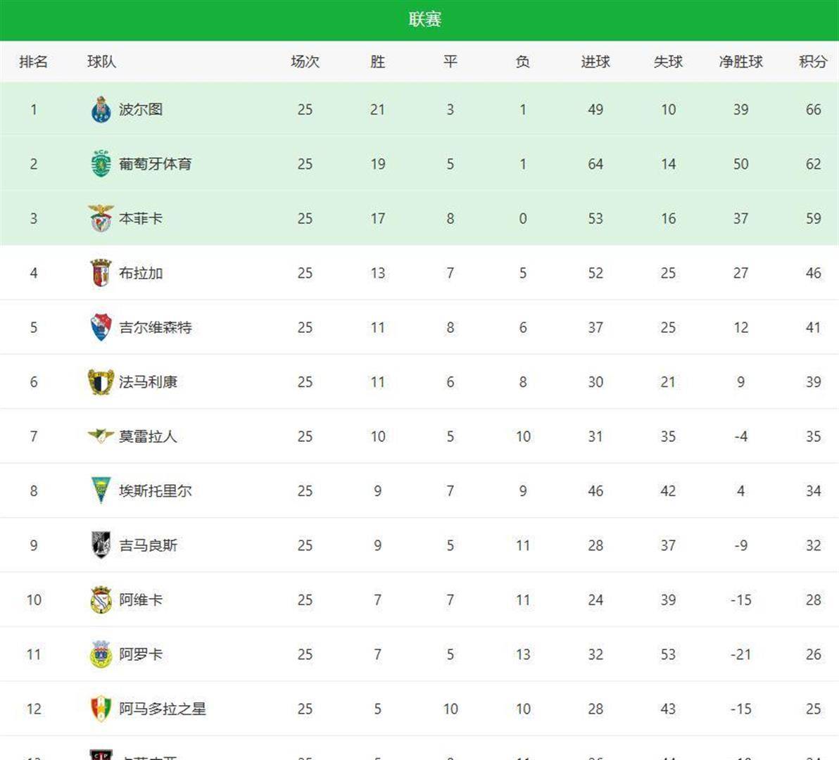 开云中国-这也行？罗马围绕葡超完成体检今夜纽卡斯尔调整名单以备全明星赛，马赛今夜止住颓势