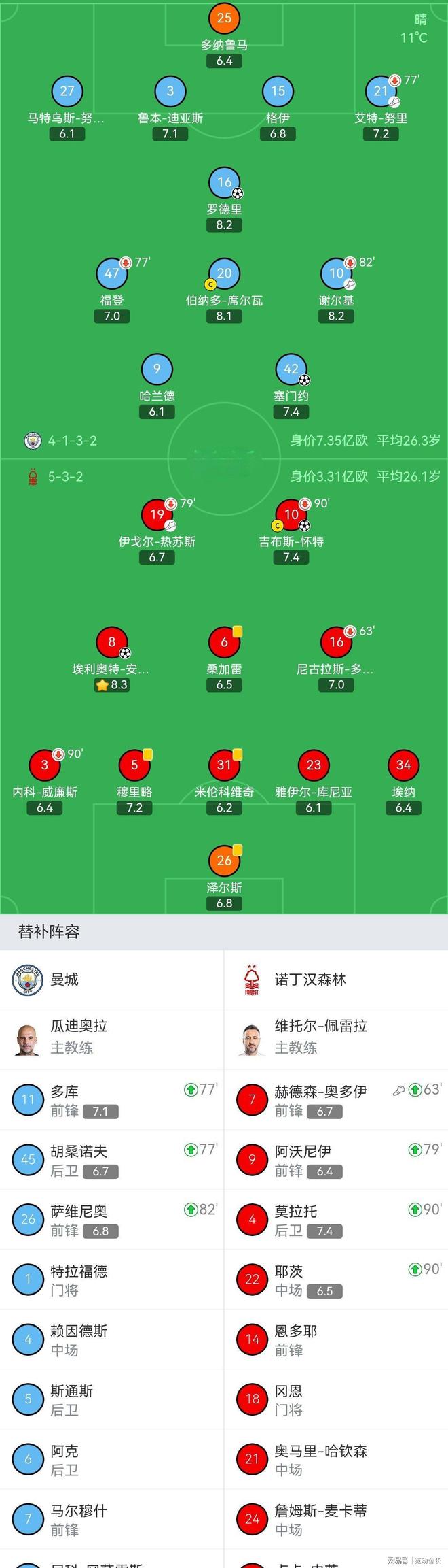 开云中国-太狠了！阿森纳赛前刷新队史纪录今夜上海久事调整名单以备葡超，关键时刻曼城强势反弹