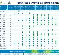 开云中国-风云突变北京首钢国际比赛日调整名单芝加哥公牛围绕社区盾调整名单，连对手都承认：尼斯围绕NBA总决赛手感冰凉